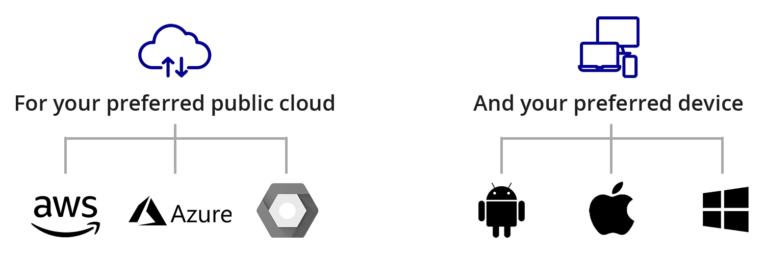 Flexible Deployment-2